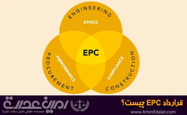 قرارداد EPC چیست