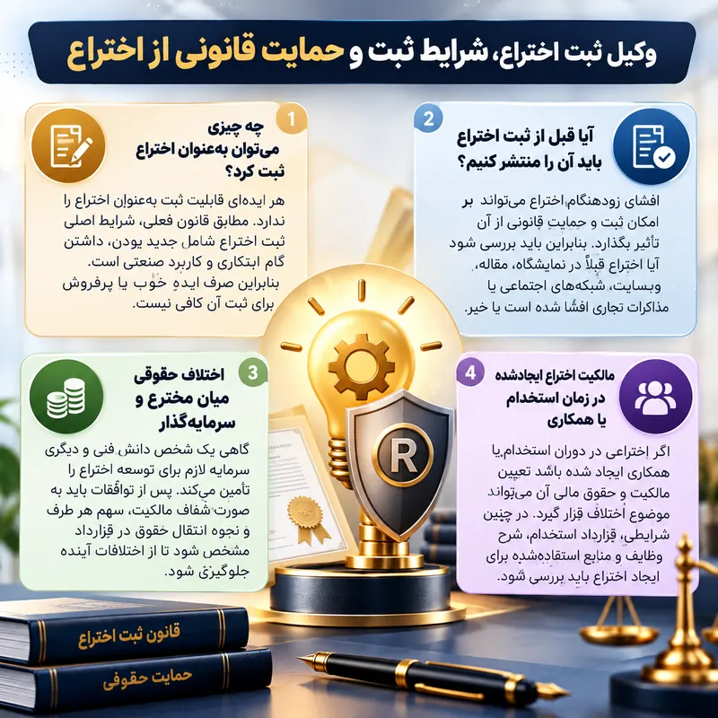 وکیل ثبت اختراع، شرایط ثبت و حمایت قانونی از اختراعات